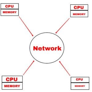 Distributed system with diagram