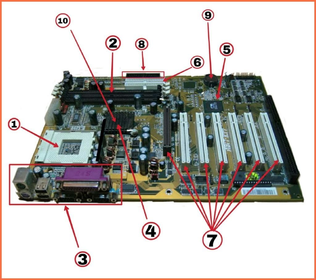 Parts of a Motherboard