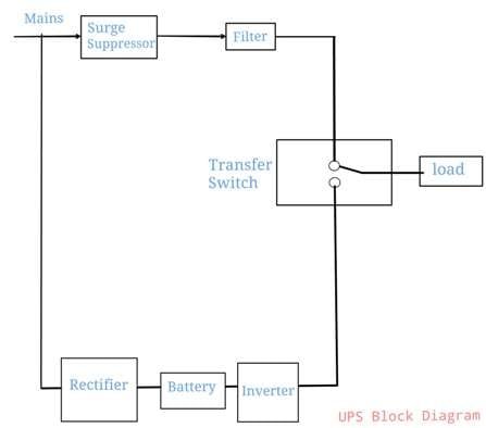 UPS working principle with block diagram 