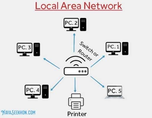 local area network diagram