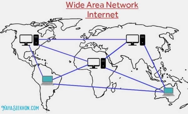 wide area network diagram