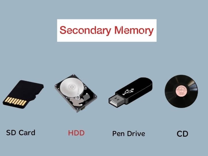 secondary memory kya hai hindi