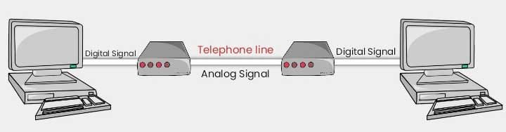 How Modem Works Diagram