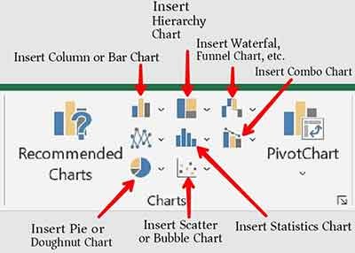 Charts Group in Excel Insert Tab