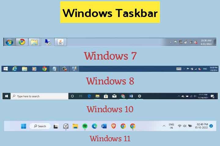 Taskbar in Computer in Hindi