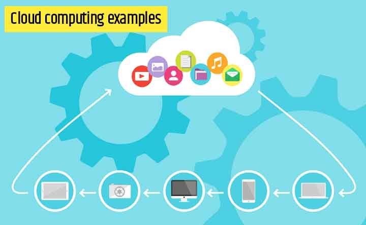 examples of cloud computing in hindi