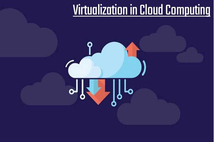 Virtualization in Cloud Computing in Hindi